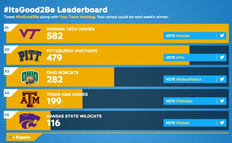 ItsGod2Be_leaderboard