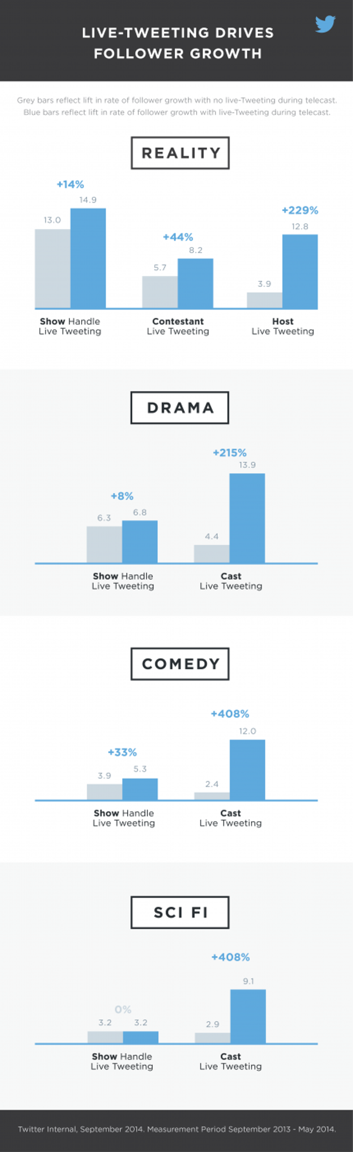 Live-Tweeting_infographic