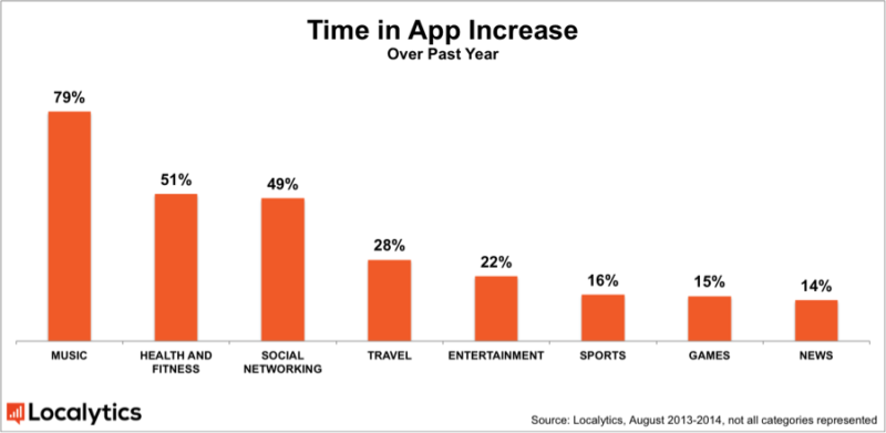 Localytics_Time In App