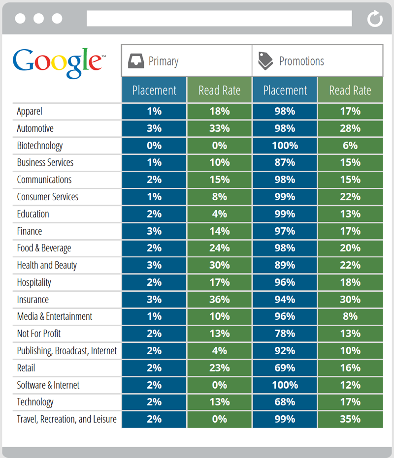 Return Path Inbox Placement Benchmark Report 2014 Pdf 800