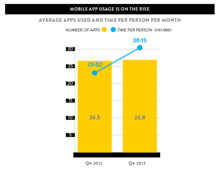 Nielsen app usage