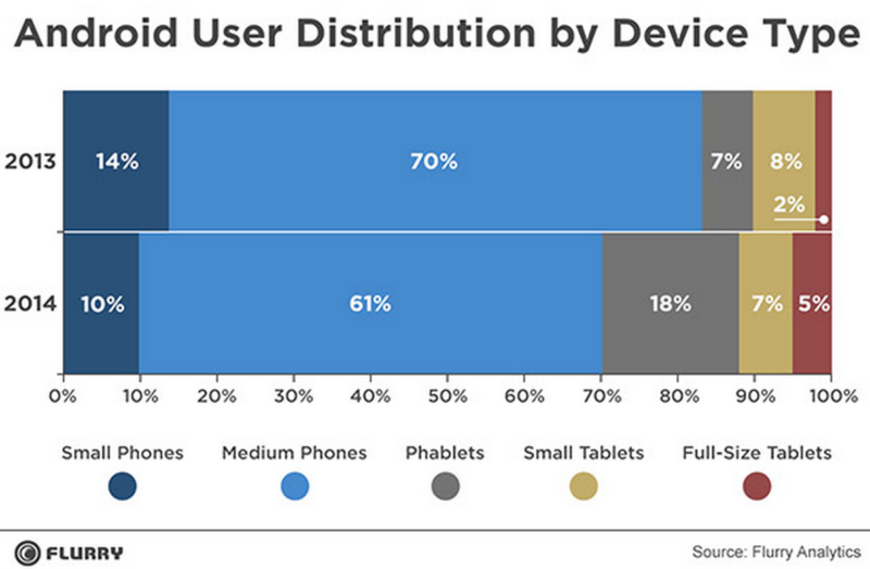 Flurry phablet 2