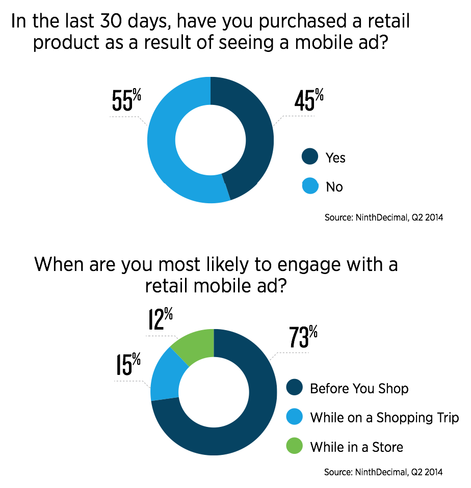 NinthDecminal retail report