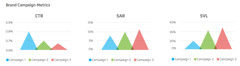 xAd CTR mobile ads study 