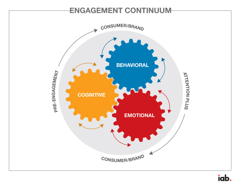 engagement_continuum