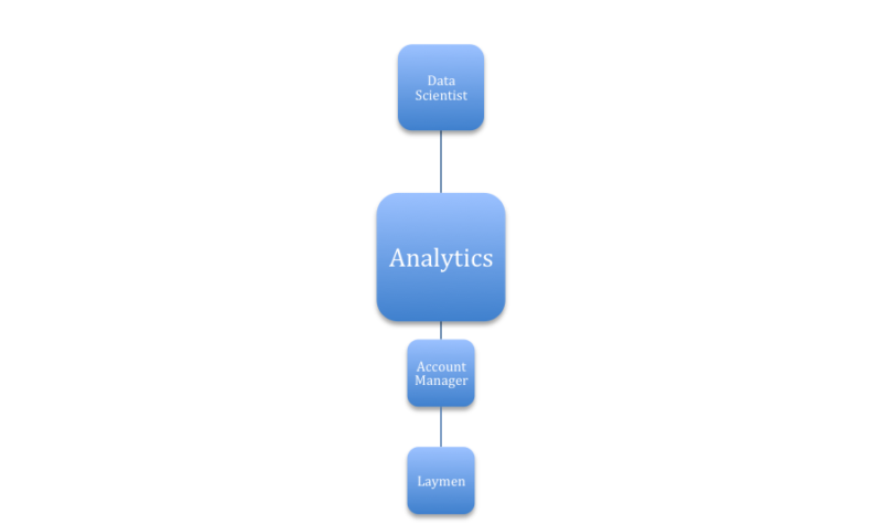 analytics middleman