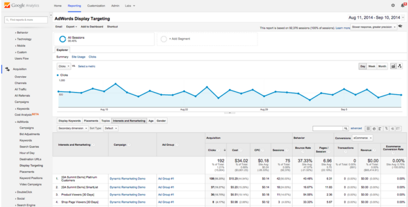 Retargeting campaign report in Google Analytics