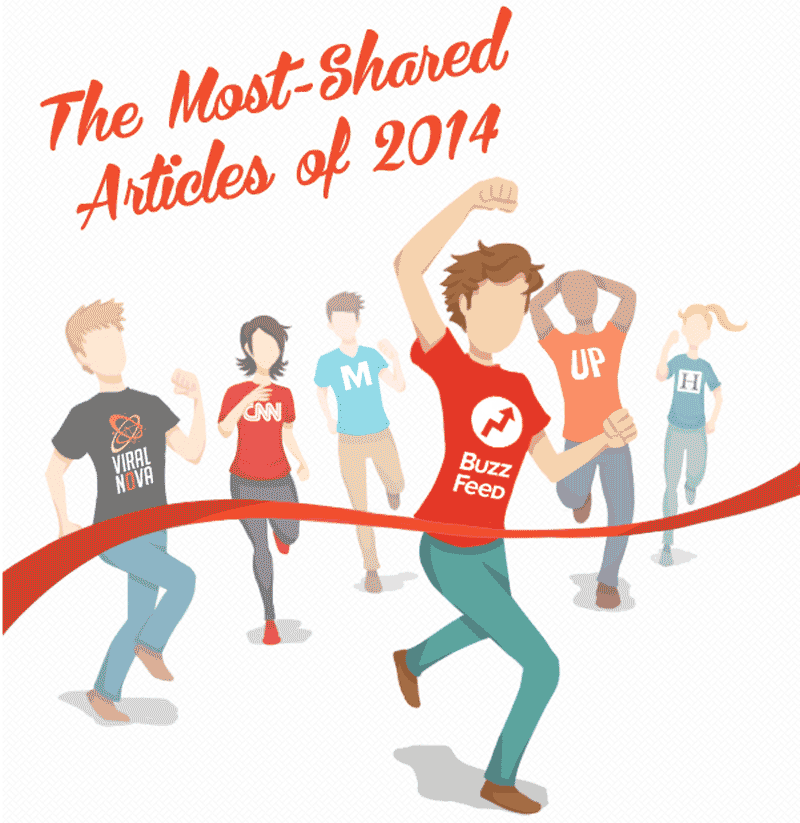 Most Shared Articles Of 2014