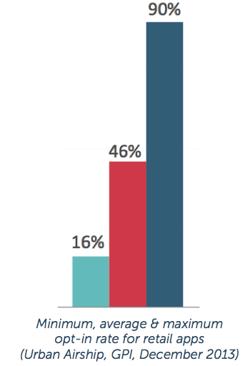 opt in rate