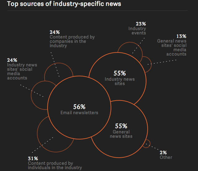 quartz-email-study