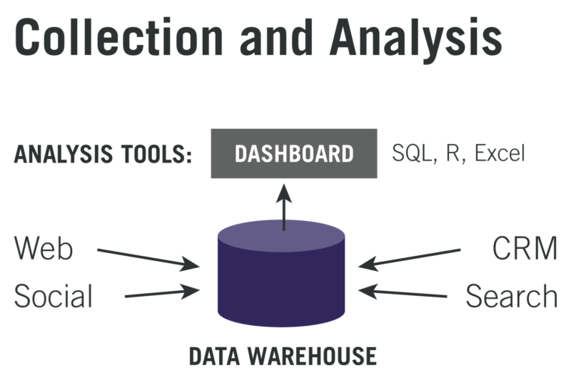 rightintel-collection and analysis