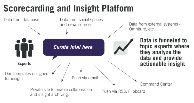 rightintel-scorecarding