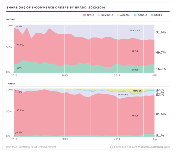 2014_09_Custora_Mobile_Ecom_Orders