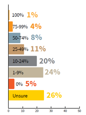 CMI study content marketing budget