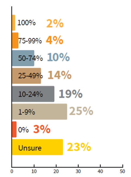 CMI study content marketing budgets