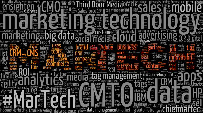 The most frequently used words in headlines in articles about analytics, marketing, social media and big data. This graphic was used for the MarTech Conference in Boston, August 2014.