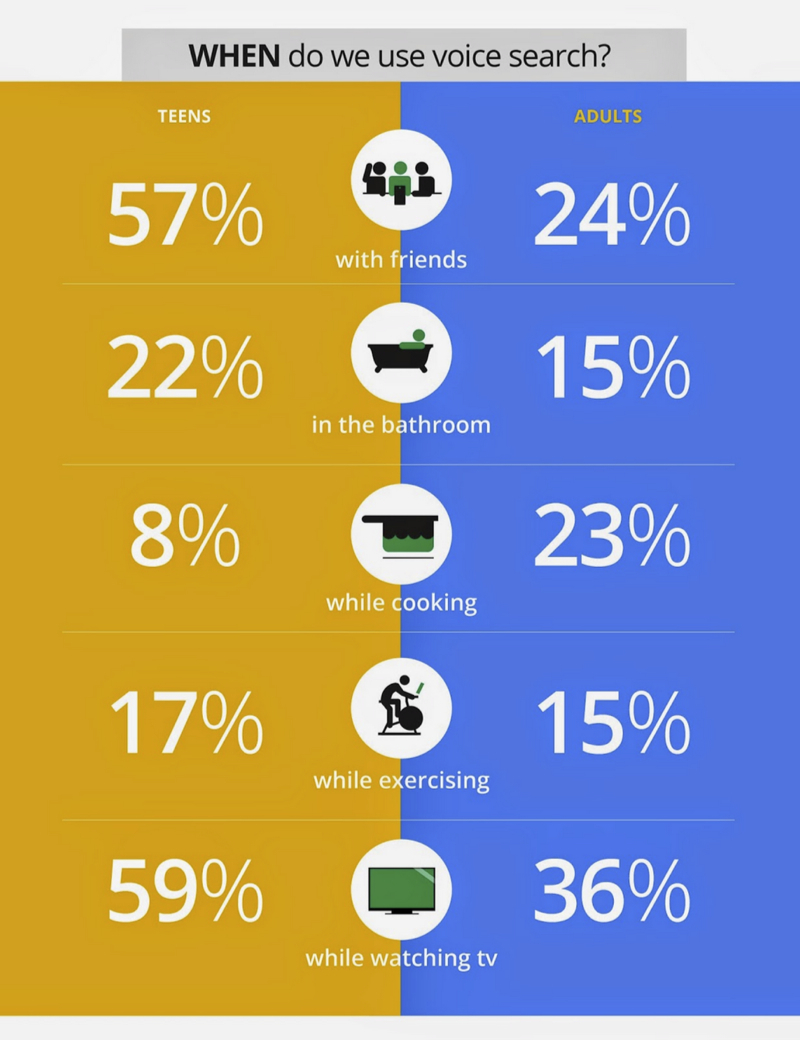 Official Google Blog  OMG  Mobile Voice Survey Reveals Teens Love To Talk 6