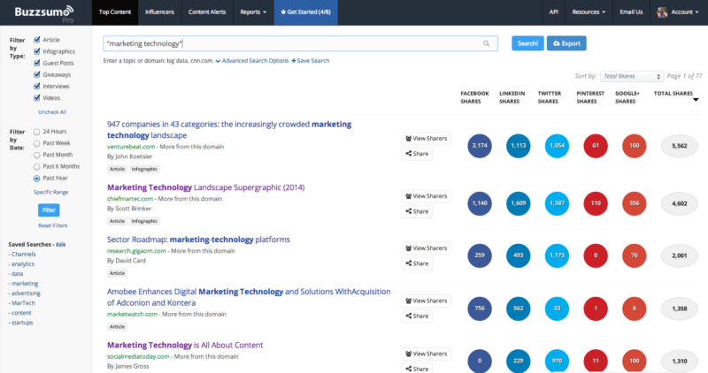 Find the top shared articles for any keyword.  Here, "marketing technology" is searched.