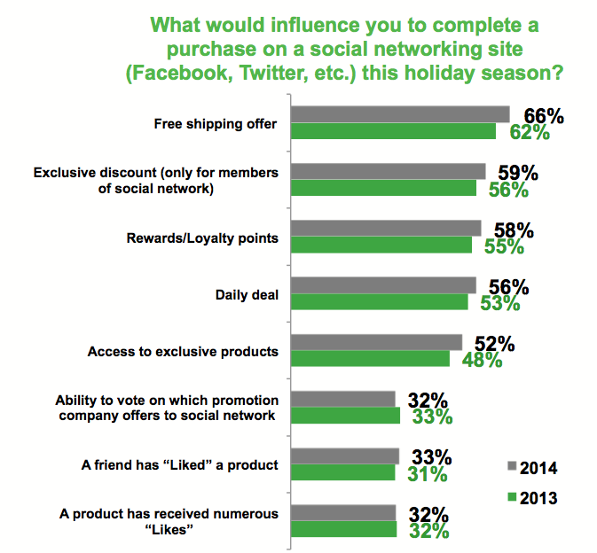 e-tailing holiday shopping survey 