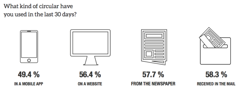 Digital circulars 