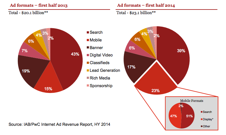 IAB First Half 2014