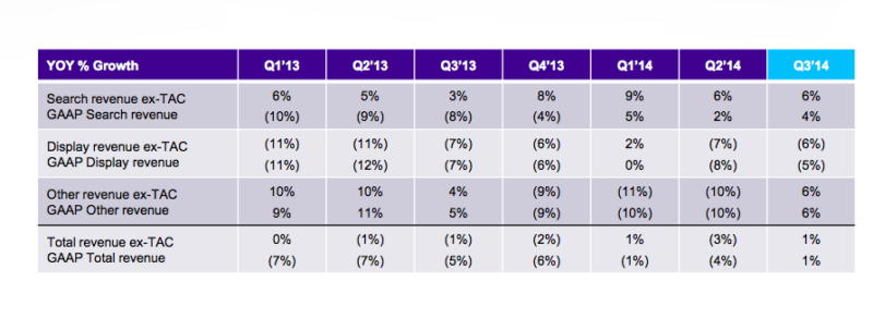 Yahoo Q3 2013