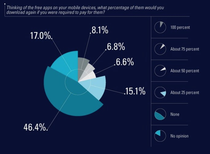 Zogby app advertising poll