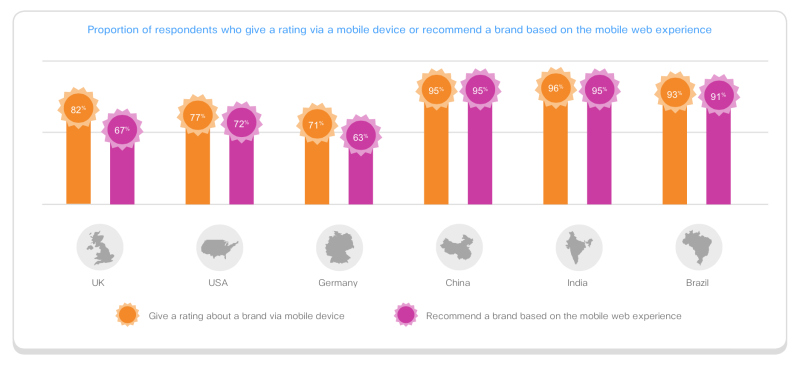 Netbiscuits mobile survey