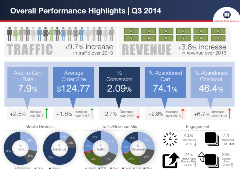 MarketLive Q3 Performance Index