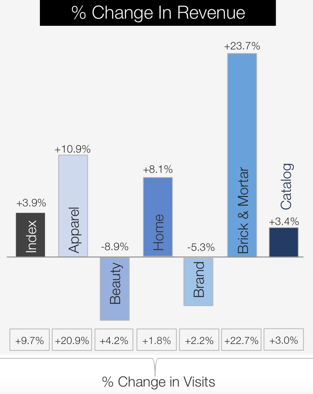 MarketLive Q3