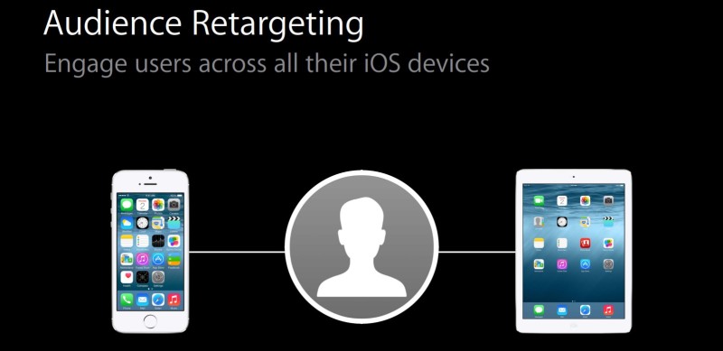 apple iAd audience retargeting