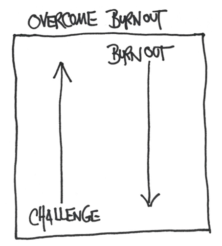 challenge-overcome-burnout