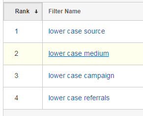 Four filters we recommend for case sensitivity issues.