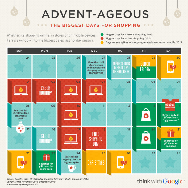 Google holiday shopping retail calendar