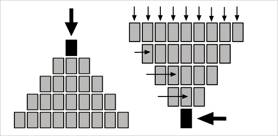 The three clicks myth