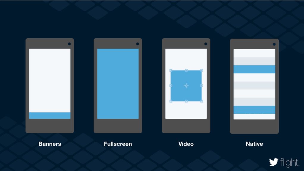 A Non-Developer's Guide To Fabric, Twitter's New Platform For Mobile ...