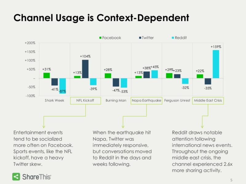 sharethis-context