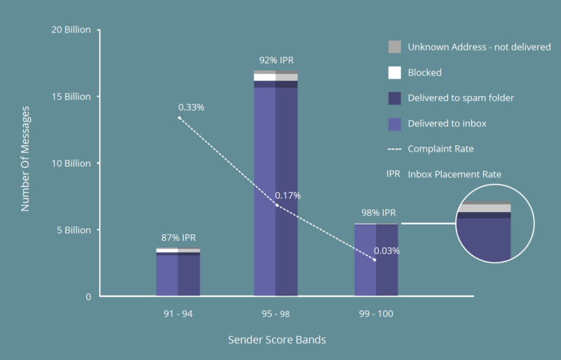 14Q4_NA_ALL_2014_Sender_Score_Reputation_Report_pdf