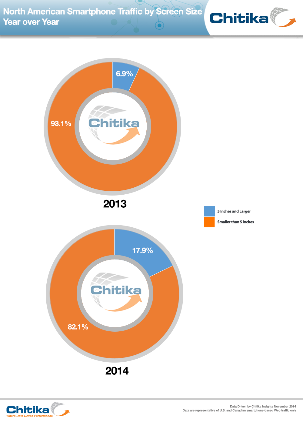 6Smartphone_Traffic_by_Screen_Size_2013-2014