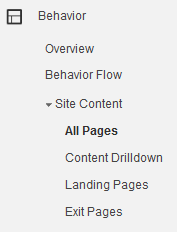 The All Pages report menu in Google Analytics.