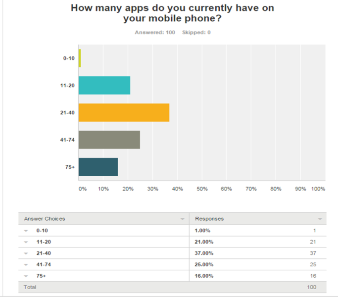 Graph 2