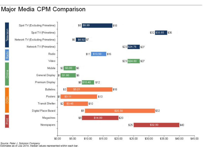 Major_CPM_Comparison_Chart