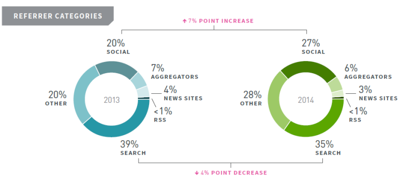 Pars.ly referral categories