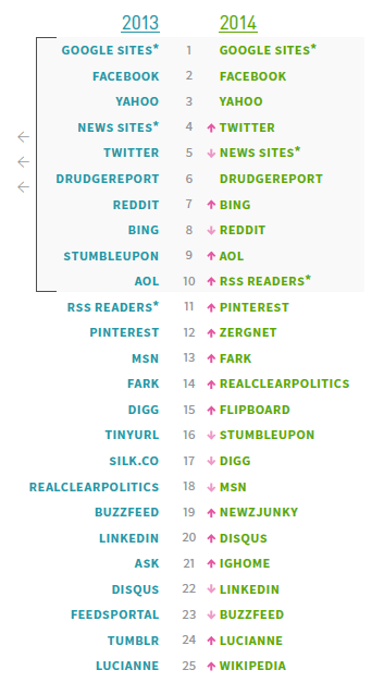 Pars.ly referral sites list