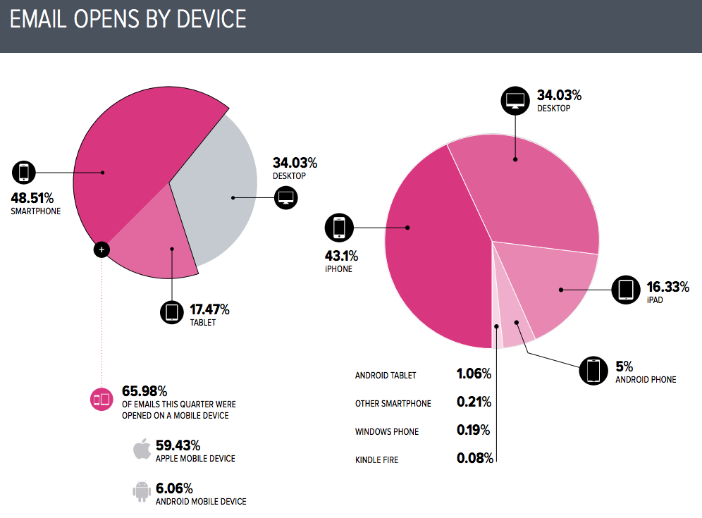 Movable Ink Q3