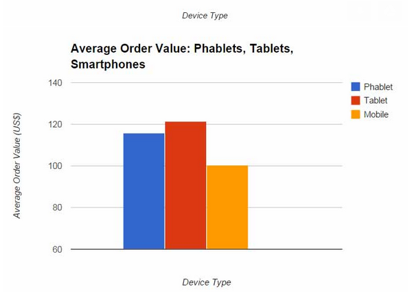 Monetate phablet conversions