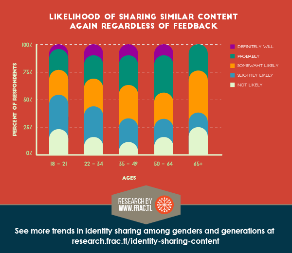 Audience share