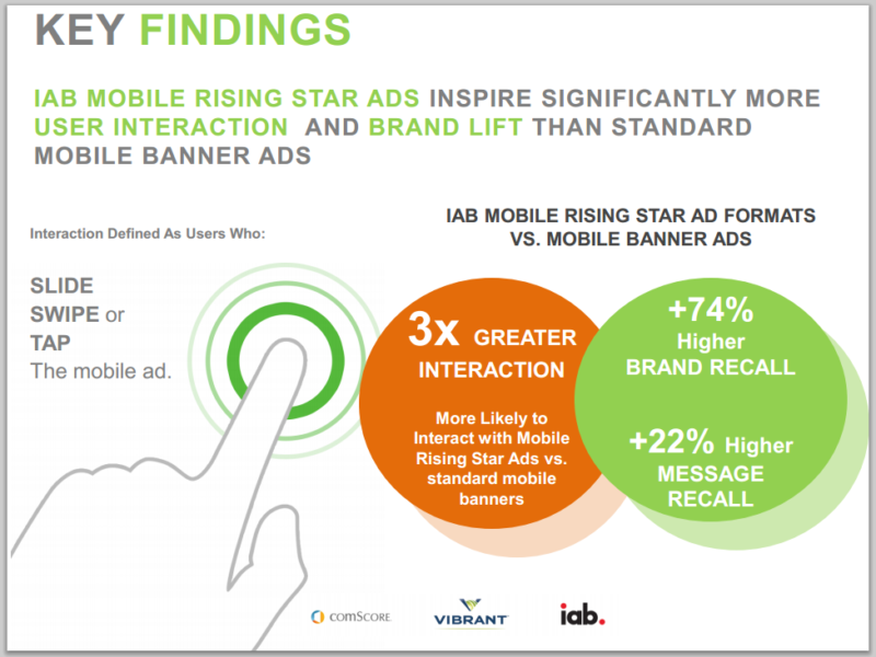 comScore_Ad_effectiveness_interactions