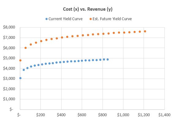 future yield curve