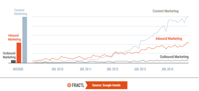 google trends